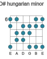 Guitar scale for hungarian minor in position 6